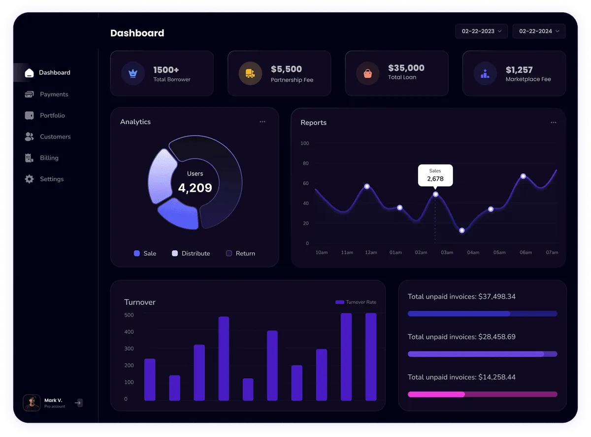 Sba Towers Iv Dashboard